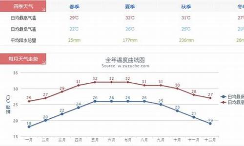 三亚气候分析最新消息_三亚气候分析最新