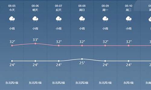 唐河十五天天气预报查询_唐河十五天天气预报