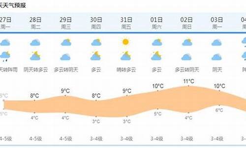 上海市的天气预报15天_上海市天气预报15天查询系统