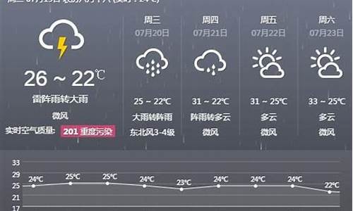 阜新明天有风吗_阜新明天天气预报几点下雨