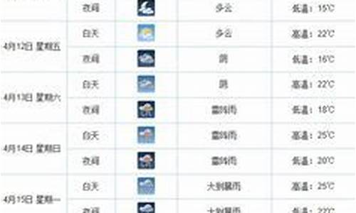 南昌今天的天气预报情况_南昌今天的天气预报情况如何