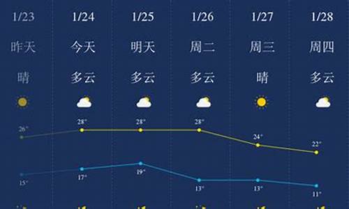 惠州一周天气查询_惠州天气预报15天查询结果