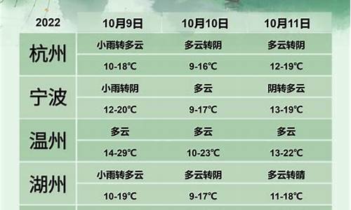 杭州天气未来三天天气_杭州天气未来三天天气情况