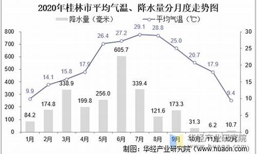 广西应对气候变化中心主任_广西应对气候变化