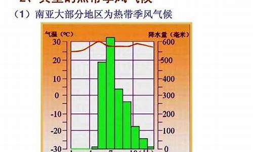 热芾季风气候的特点_热点季风气候特征