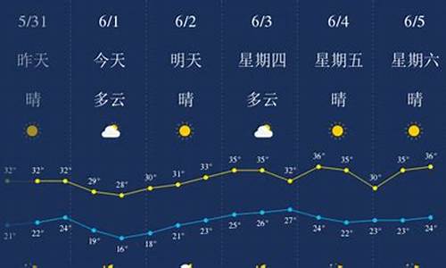 武汉天气预报一周查询_武汉天气预报一周查询一周