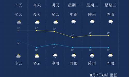 贵州遵义7月20号天气_遵义天气7月天气