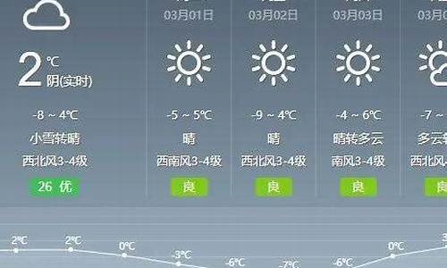 通辽地区天气预报未来30天_通辽天气预报未来15天