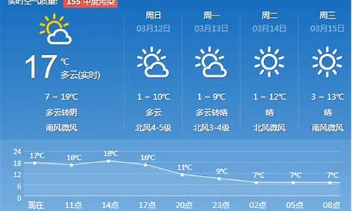 济南天气预报一周天气_济南天气预报一周天气情况查询