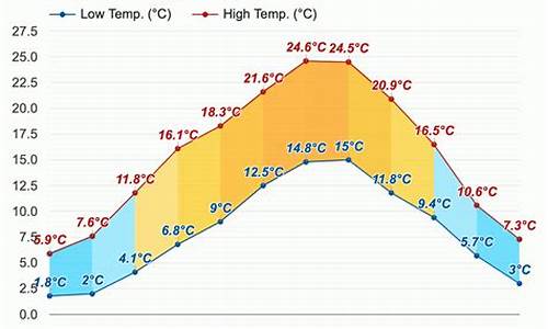 巴黎天气预报7天_巴黎天气预报7天查询 15天