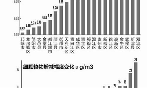 成都天气空气质量指数实时查询_成都天气空气质量指数