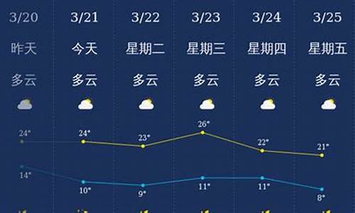 丽江今天天气预报7天_丽江今天天气