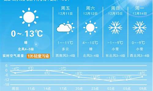 20天气预告_20天气预报查询