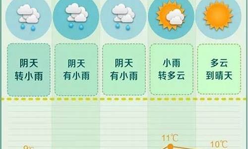 一周天气预报告_一周天气预报查询10天天