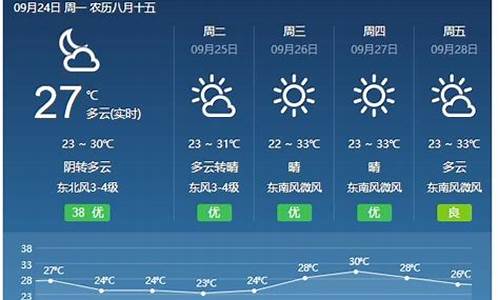 福建厦门天气预报15天查询结果_福建厦门的天气预报15天查询