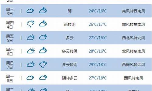 榆林天气预报最新7天_榆林天气预报查询一周15天查询