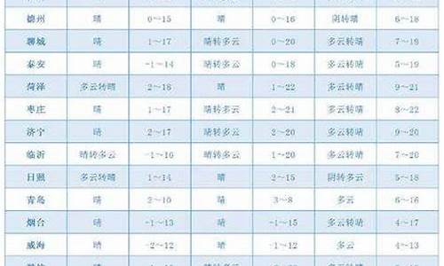 莱州24天气预报_莱州市天气预报二十四小时预报