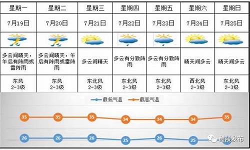 醴陵天气预报24小时查询结果_醴陵天气预报15天查询结果