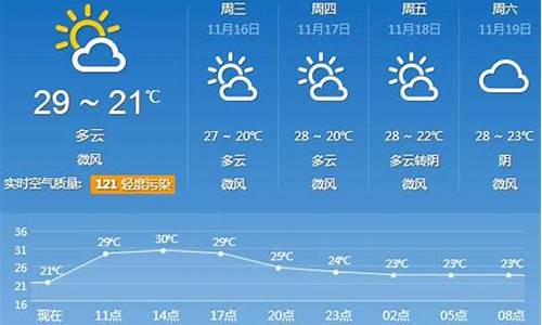 广东广州天气30天天气预报_广东广州天气预报30天查询