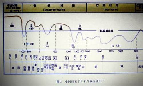 气候古今义_而气候不齐气候的古今异义