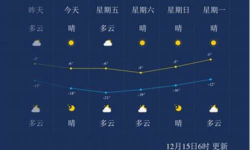 承德天气预报十五天天气预报_承德15天天气