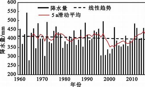 降雨气候特征分析_降雨气候特征分析方法