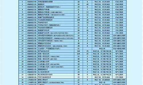 2024年单招最新政策_2024年单招最新政策山东考生