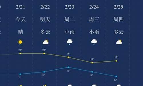 广元天气_广元天气预报15天准确适合穿啥