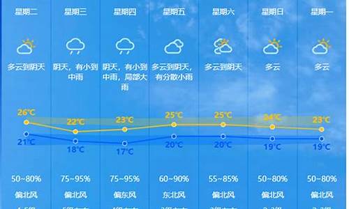 中山天气15天查询_中山天气15天