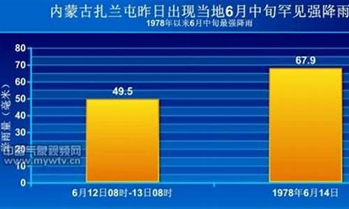 扎兰屯气预报天气_扎兰屯天气预报11月6日雪