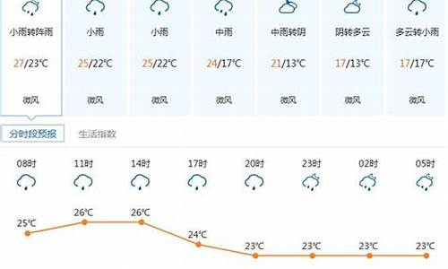 深圳一周天气预报七天查询结果_深圳一周天气预报七天查询结果