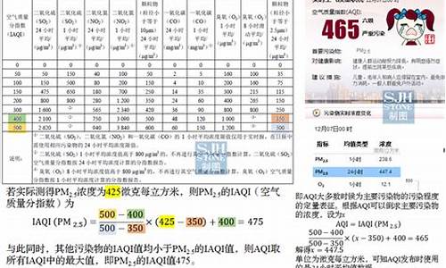 空气质量指数计算公式_空气质量指数aqi标准