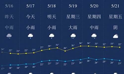 宜春天气预报一周七天_宜春天气预报十天