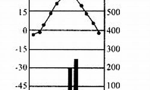 温带带季风气候的特点_温带带季风气候的特点是