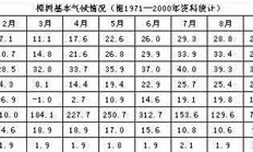 樟树市天气预报15天查询_樟树市天气预报查询30天