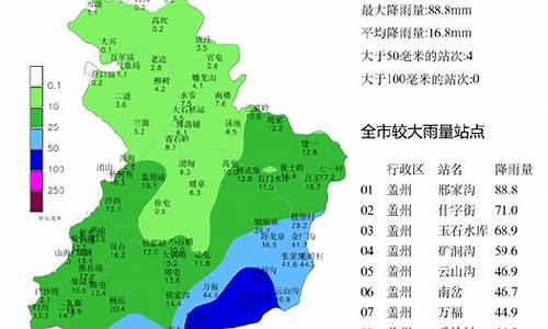 营口天气预报30天查询结果更新_营口市天气预报30天气预报