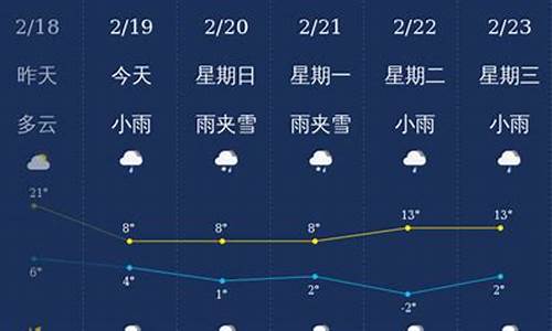 曲靖天气预报15天_曲靖天气预报