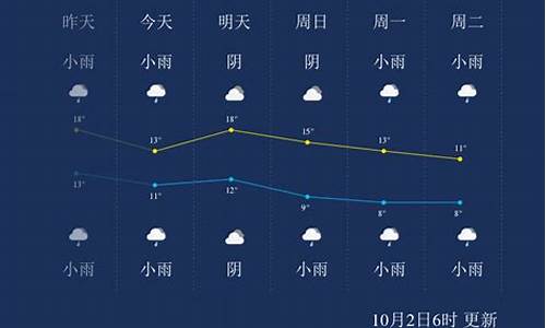 杨凌天气预报15天查询_杨凌天气预报