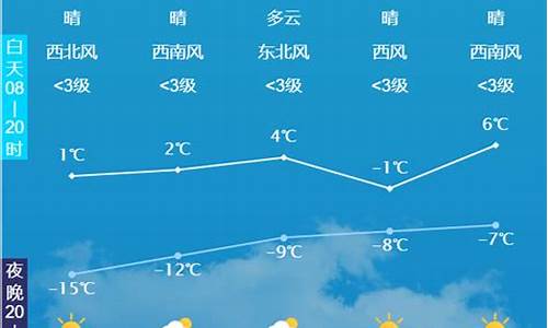 玉田天气预报90天_玉田天气预报15天查询一周