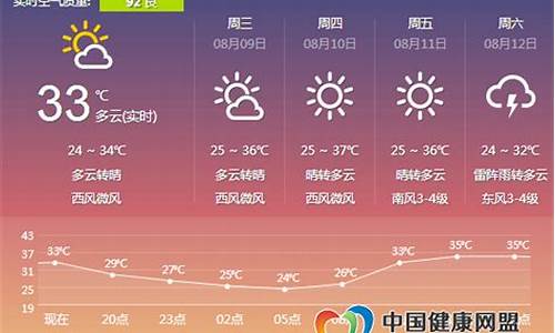 明天郑州天气预天气预报_郑州明天天气小时预报