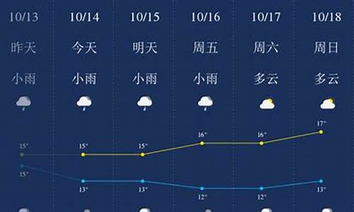 2021年宜宾天气预报_宜宾天气记录