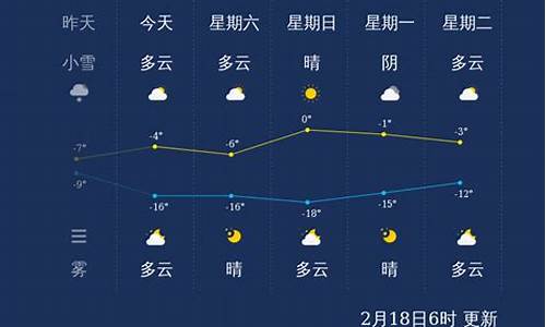 张家口天气预报查询15天_张家口市天气预报一周天气预报