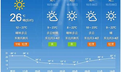 夏津天气预报24小时详情图_夏津天气预报24小时详情