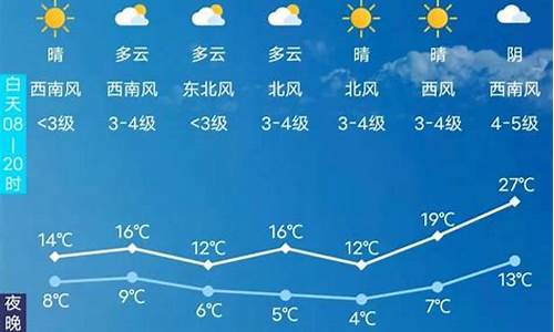 长春天气预报15天查询信息_长春天气预报15天查询信息