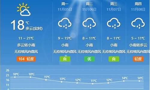 枣庄今天天气预报24小时详情表_枣庄今天的天气预报