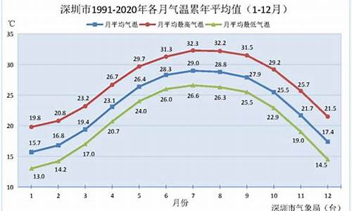 深圳市气候概况及四季特征_深圳气候特点和气候