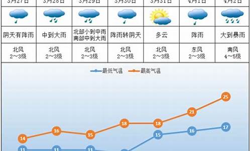 株洲天气预报10天最新通知查询_株洲天气预15天查询