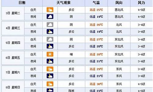 江苏苏州明天天气预报__冒险岛手游熟练度300制作图纸