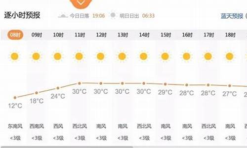 西安市未央区天气预报最新消息_西安市未央区天气预报