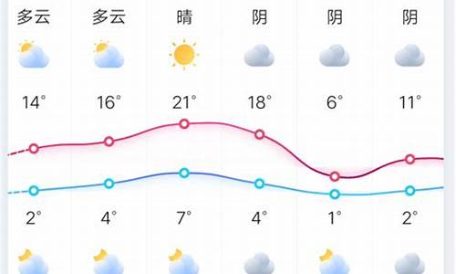 郑州十五天天气情况_十五天天气预报查询郑州